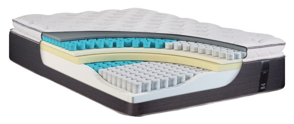 nuform ambiance flippable full size pocketed coil mattress